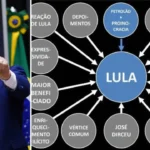 O ex-deputado federal Deltan Dallagnol e o famoso PowerPoint do triplex do Guarujá.