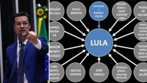 O ex-deputado federal Deltan Dallagnol e o famoso PowerPoint do triplex do Guarujá.