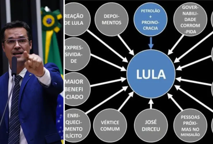 O ex-deputado federal Deltan Dallagnol e o famoso PowerPoint do triplex do Guarujá.