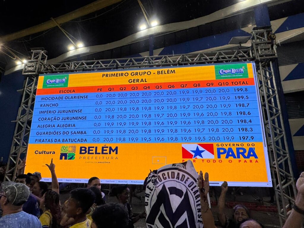 Resultado da apuração