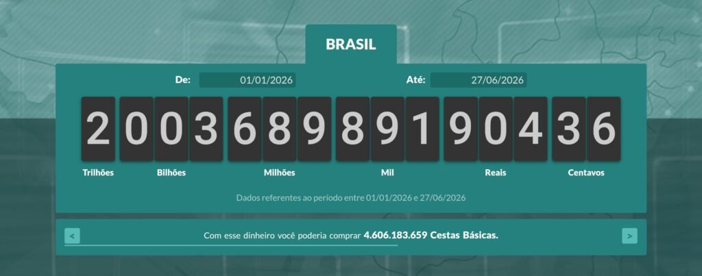 Impostômetro ultrapassa R$ 2 trilhões e chama atenção no país