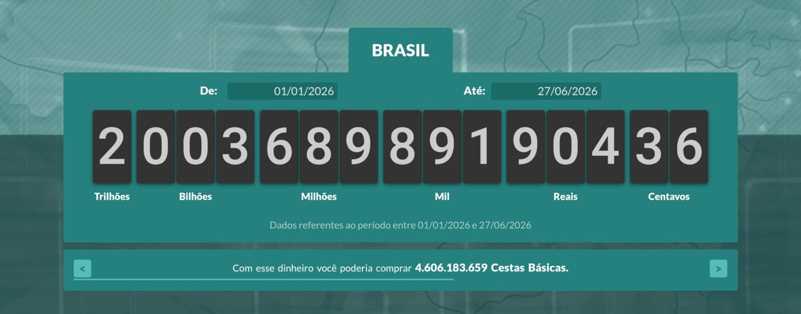 Impostômetro ultrapassa R$ 2 trilhões e chama atenção no país