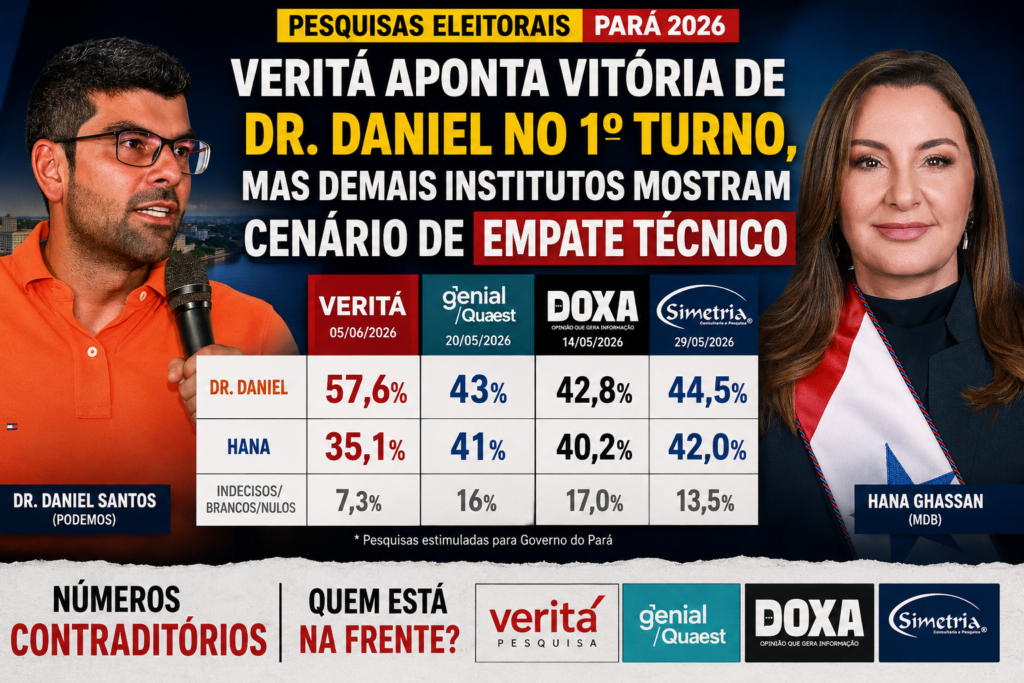 Montagem para capa para a matéria no portal com as fotos originais de Daniel e Hana, além dos números dos institutos Veritá, Genial/Quaest, DOXA e Simetria