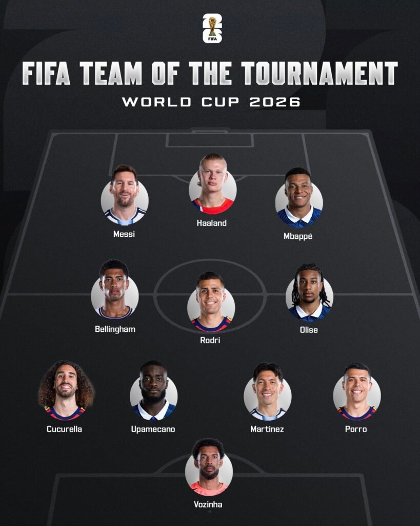 FIFA escala seleção com os 11 melhores da Copa do Mundo