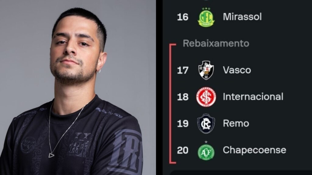 "O Remo só perde": streamer é enganado em live ao fazer aposta
