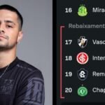 "O Remo só perde": streamer é enganado em live ao fazer aposta